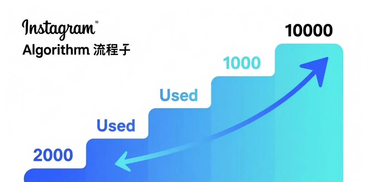 Instagram 算法推荐流程图解