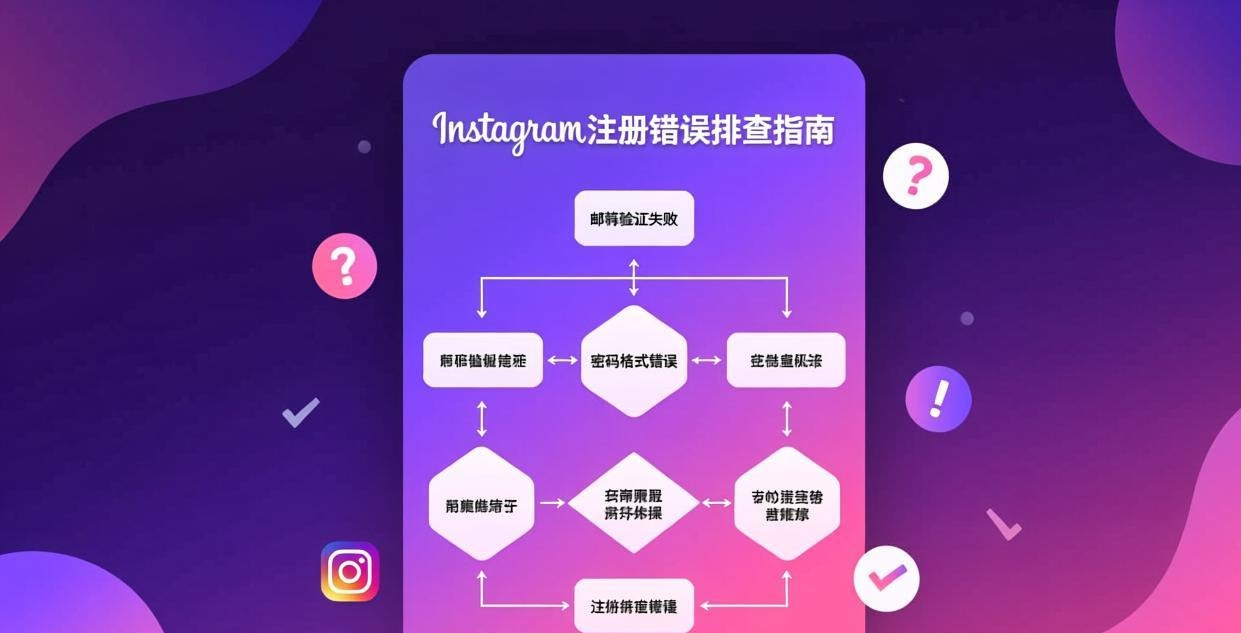二、设备指纹排查